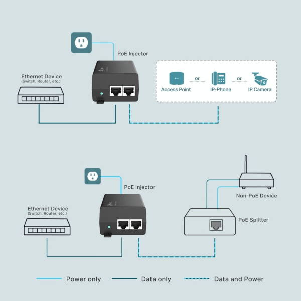 INJETOR POE+ TL-POE160S SMB - Imagem 4