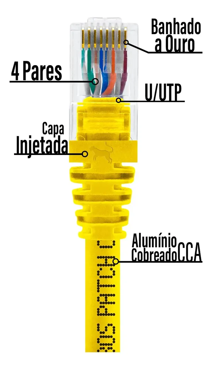 FIO CONECTIVO Cor:Amarelo;Tamanho:1,5m - Imagem 2